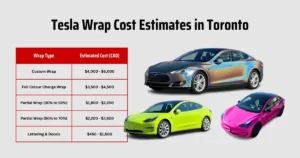 Tesla Wrap Cost in Toronto a Guide